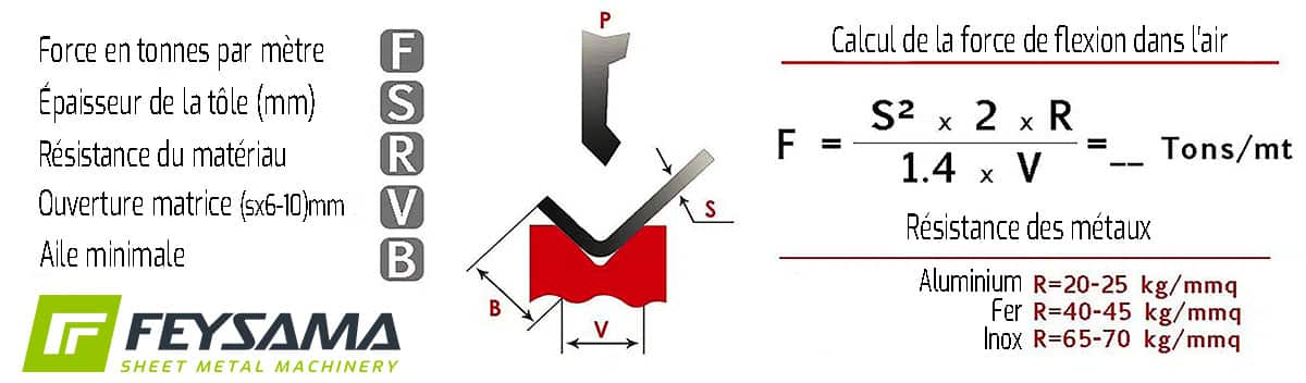 formule force plieage